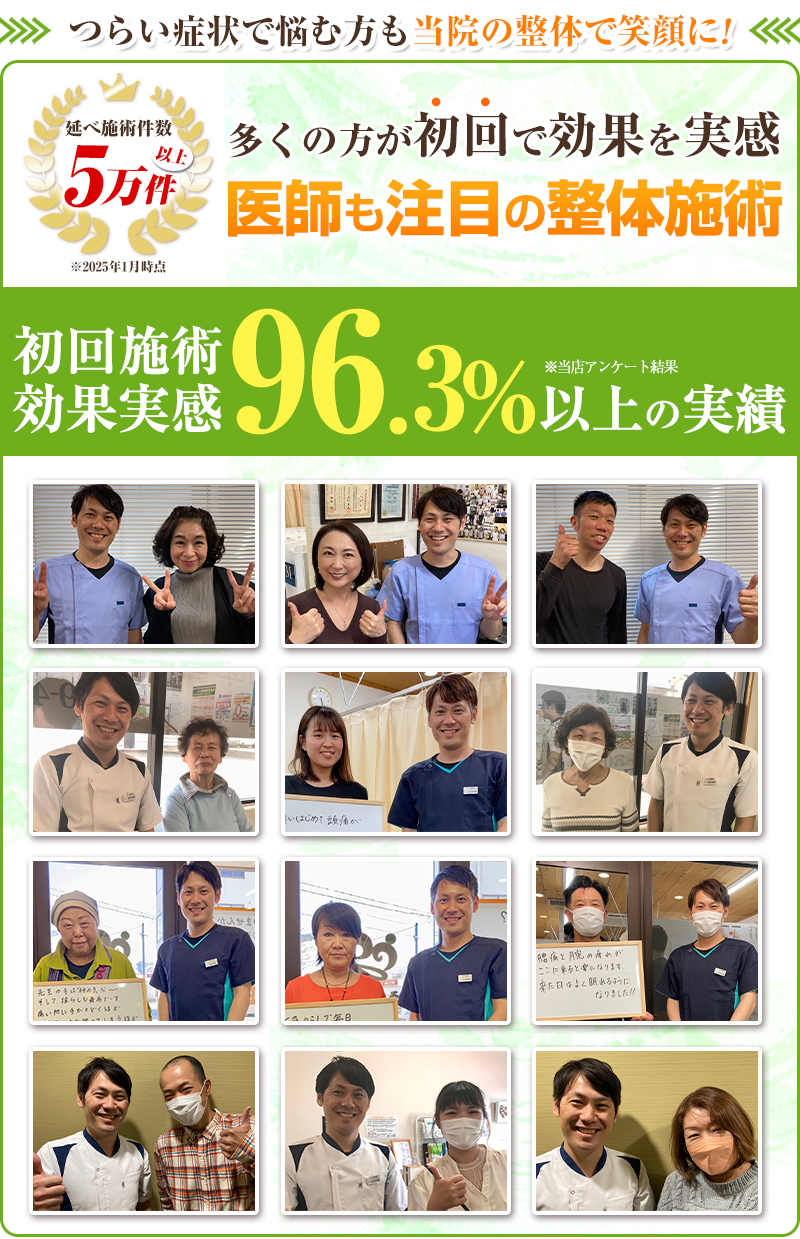 初回効果実感率96.3%以上